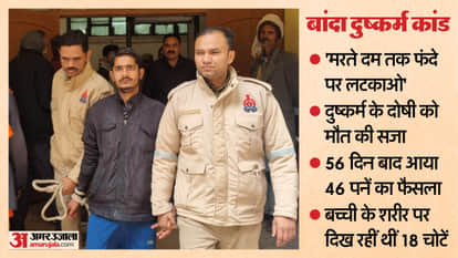 UP News Even doctors were disturbed by signs of brutality What happened when in Banda Harassment case