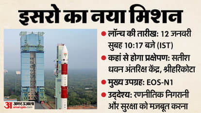 ISRO's first mission of the new year, the EOS-N1 satellite, will be launched on January 12
