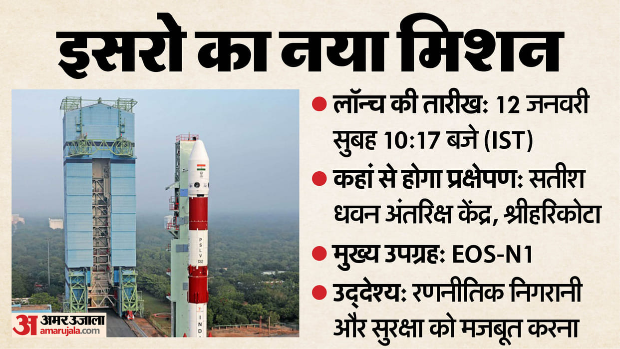 ISRO's first mission of the new year, the EOS-N1 satellite, will be launched on January 12