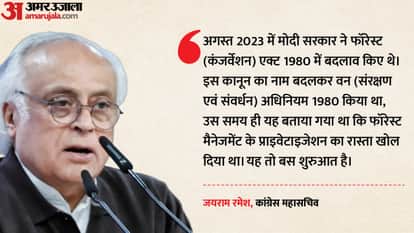 Congress: Forest Conservation Act Amendments Open Door to Privatisation of Forest Management