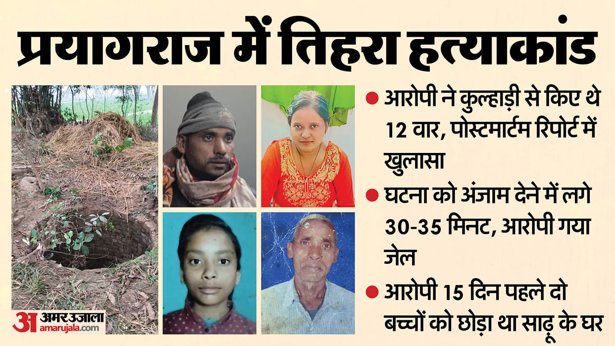 UP Triple Murder Case: Property Dispute Led to Killing of Father, Sister and Niece, Accused Arrested