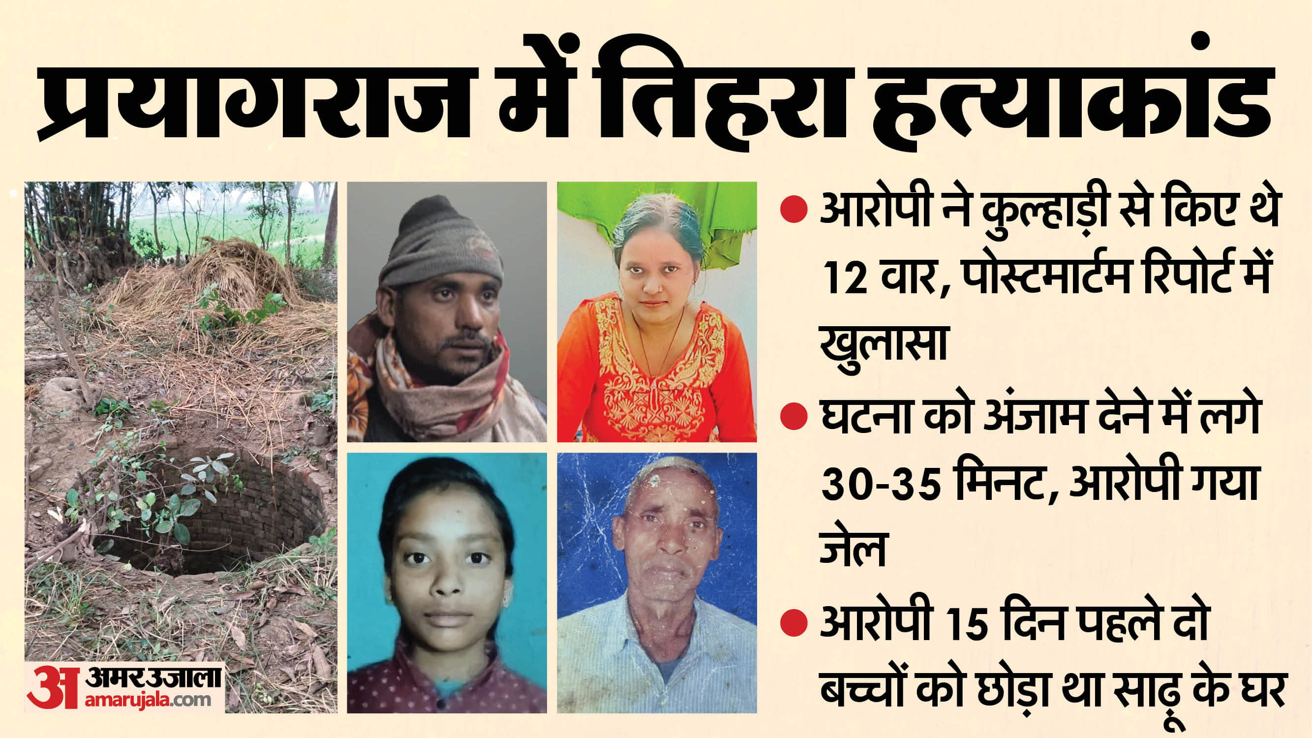 UP Triple Murder Case: Property Dispute Led to Killing of Father, Sister and Niece, Accused Arrested