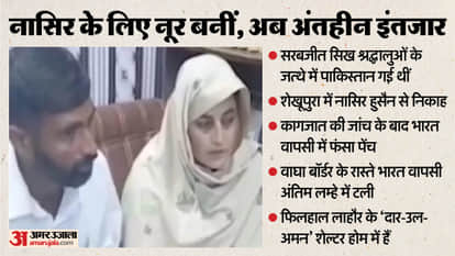 Indian Woman Sarabjit Kaur Shifted to Shelter Home in Pakistan, Handover to India Pending