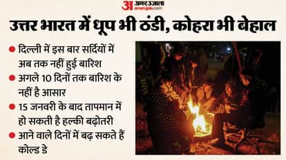dry winter in Delhi and other parts of North India, know what weather will be like ahead