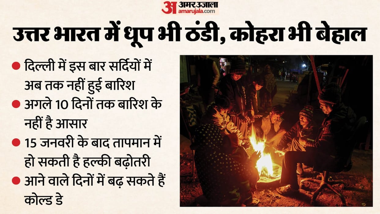 dry winter in Delhi and other parts of North India, know what weather will be like ahead