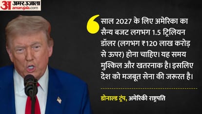 Top Headline Today Important And Big News Stories Of 8th January 2026 Updates on amar ujala