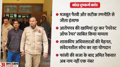 UP News Banda Accused Amit Becomes Prisoner No. 702, Lodged in Barrack 9-A