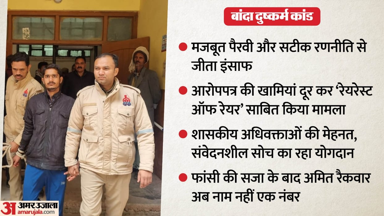 UP News Banda Accused Amit Becomes Prisoner No. 702, Lodged in Barrack 9-A