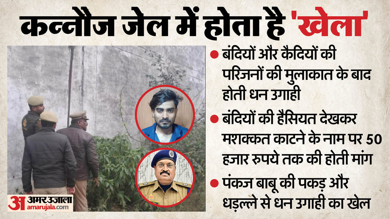 Kannauj Jail News Major Rackets Inside Prison Walls Extortion After Prisoner Family Meetings