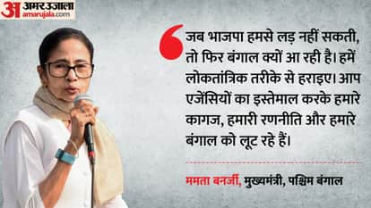 West Bengal ED Raids IPAC Pratik Jain Mamata Banerjee TMC Protest over ED searches in Kolkata BJP Politics