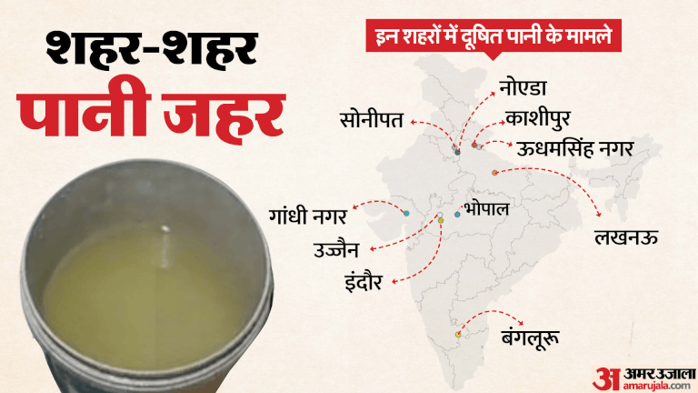 Water Contamination These Indian cities have toxic water from indore Sonipat Gandhinagar bengaluru Kashipur