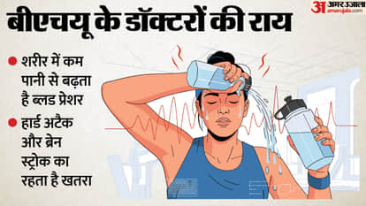BHU doctors special advice of Drink water even when not thirsty it will reduce risk of heart attack