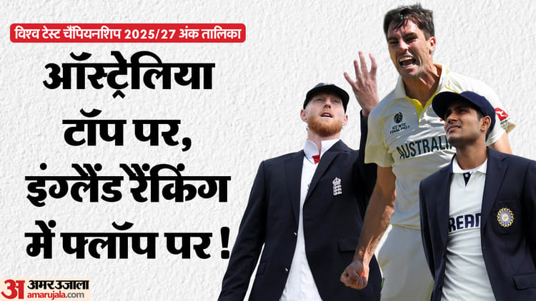 Wtc Points Table:ऑस्ट्रेलिया ने सिडनी में जीत से शीर्ष पर दावा किया मजबूत; इंग्लैंड की स्थिति भारत से भी खराब – World Test Championship Points Table: Australia Strengthen Top Spot After Sydney Win; England Below India Wtc