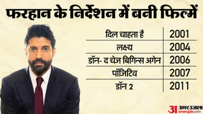 Farhan Akhtar Birthday Special Life Iconic Roles Film Stories And Movies Directed By Him