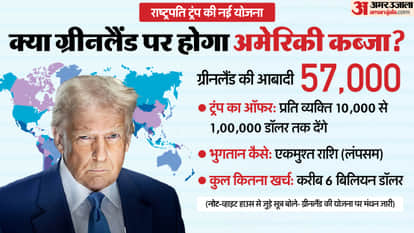 US looking to annex Greenland? Trump could spend millions on 57,000 people, and the growing