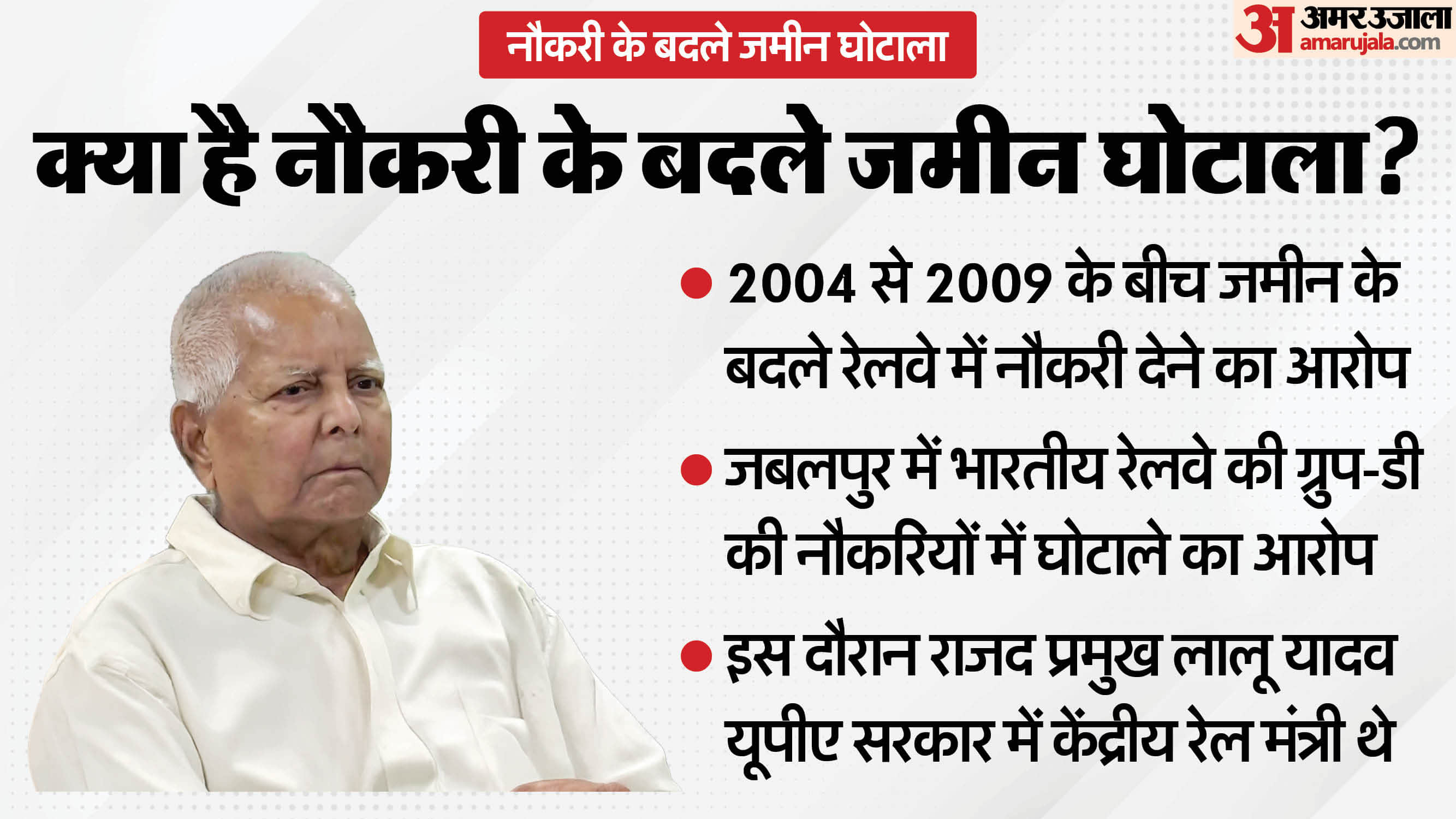 Land for Job Scam Case Charges framed against Lalu Yadav Rabri Devi and others