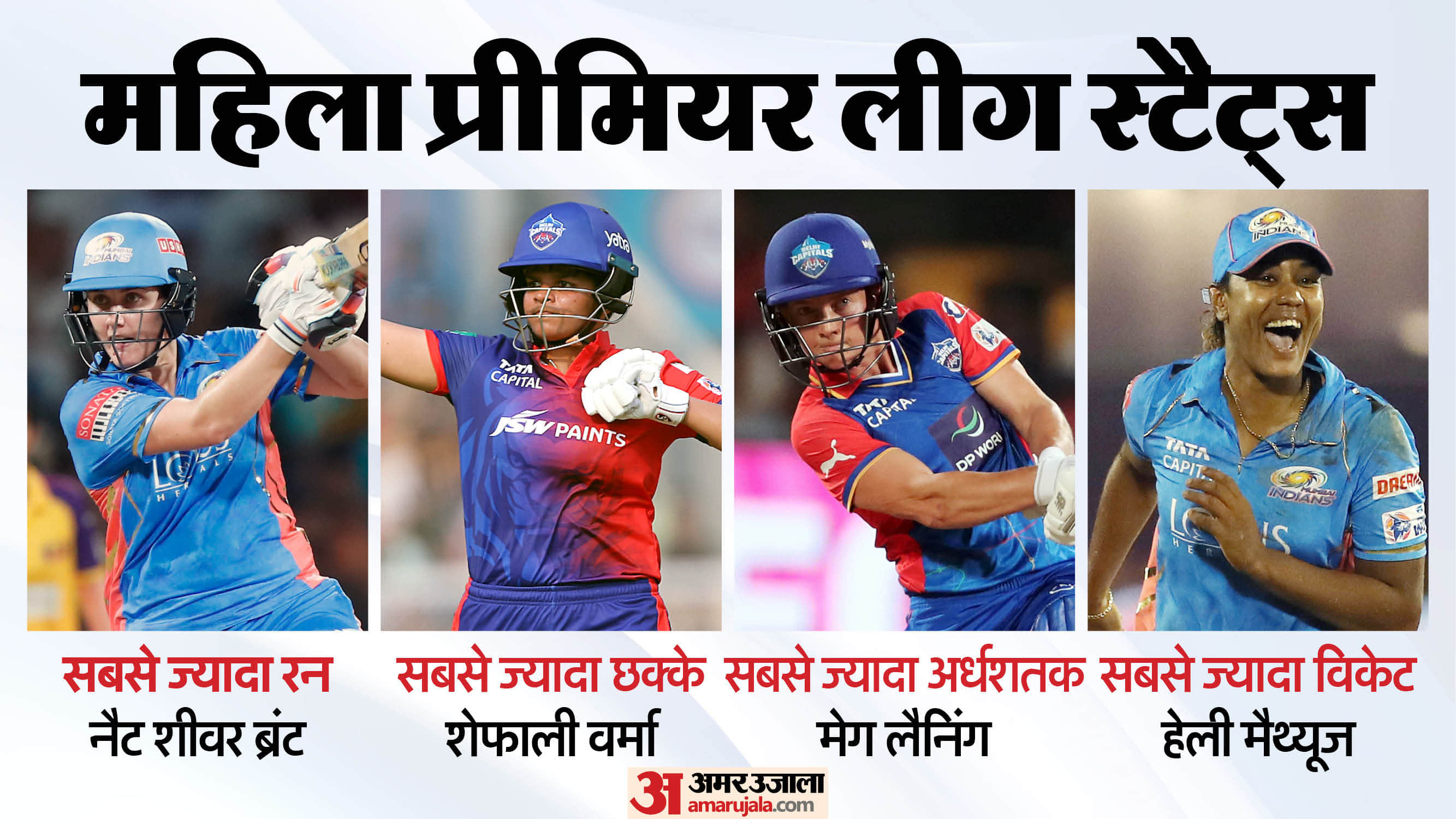 WPL 2026: Most Runs and Sixes Leaders; Mandhana Out of Top-5, MI Dominates Wickets