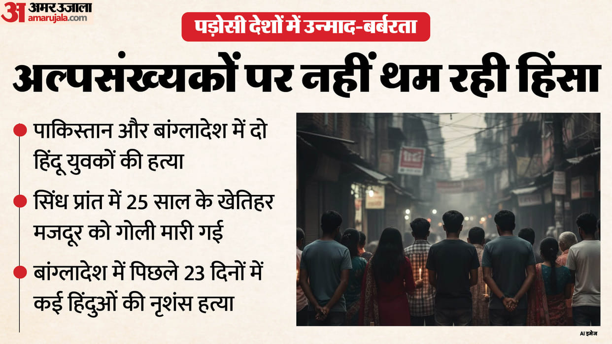 Bangladesh and Pakistan Violence Hindu youths murder several killed in past three weeks Hindi updates
