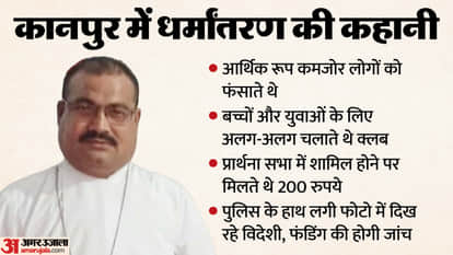 Kanpur Religious conversion won trust by providing help during COVID-19 spread web of religious conversions