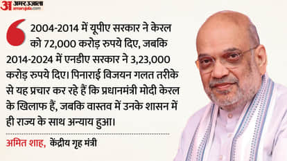 Kerala Amit Shah Targets Vijayan government says BJP hold is growing in the state News In Hindi