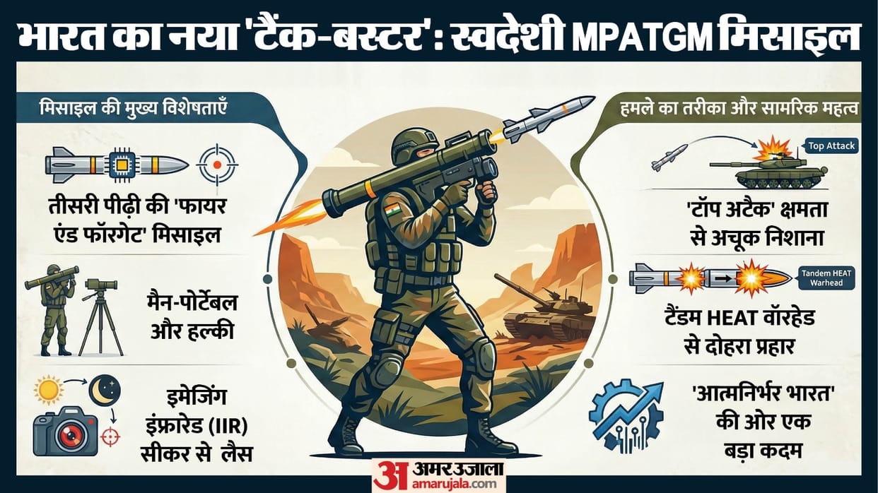 indigenously developed MPATGM missile was successfully tested Defence Minister Rajnath Singh lauds