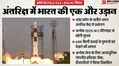 What is the PSLV-C62 mission? Learn what's special about ISRO's first major space flight in 2026