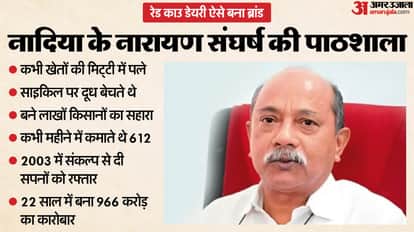 who is businessman Narayan Majumdar full profile Red Cow Dairy owner how hard work changed destiny