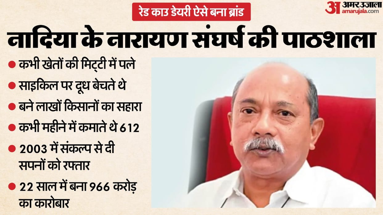 who is businessman Narayan Majumdar full profile Red Cow Dairy owner how hard work changed destiny