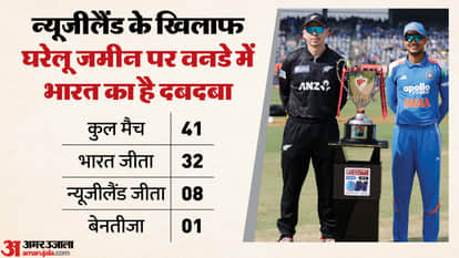 IND vs NZ Dream11 Prediction: India vs New Zealand Playing XI Team, Captain and Vice-Captain Players List