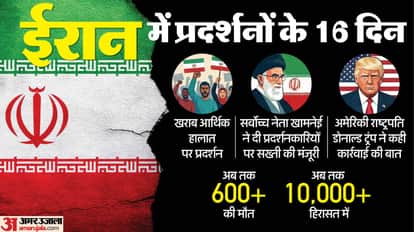 Iran Violent Protets Economic Crisis to Regime Change voices Ayatollah Ali Khamenei challenge US Donald Trump