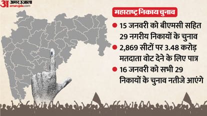 BMC Election know the complete schedule for BMC and all 29 municipal corporations