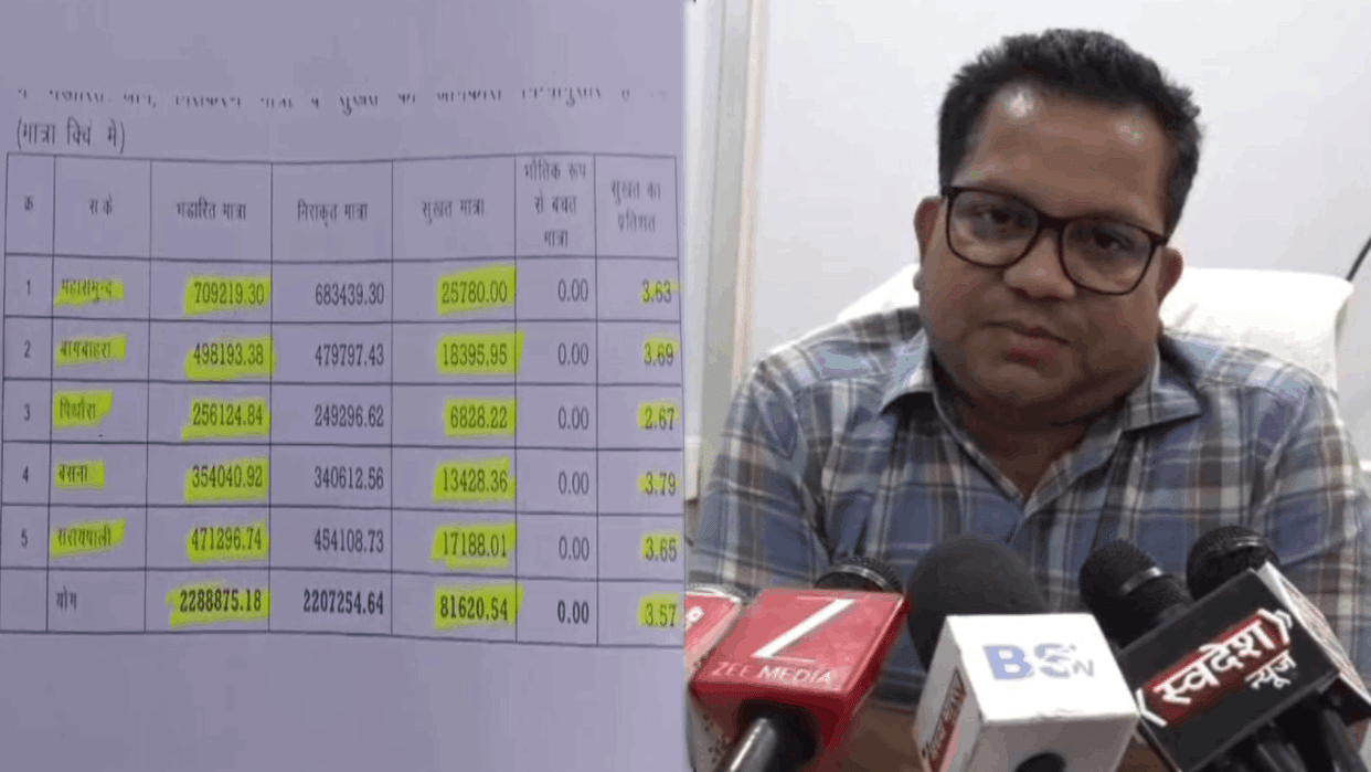 Paddy worth approximately 25 crore missing from paddy procurement centers in Mahasamund
