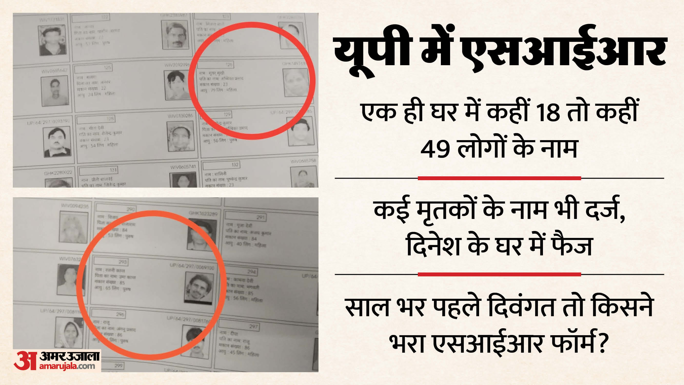 UP SIR: Major Errors Found in Draft Voter List, 49 Voters Registered at One Address in Kanpur Dehat