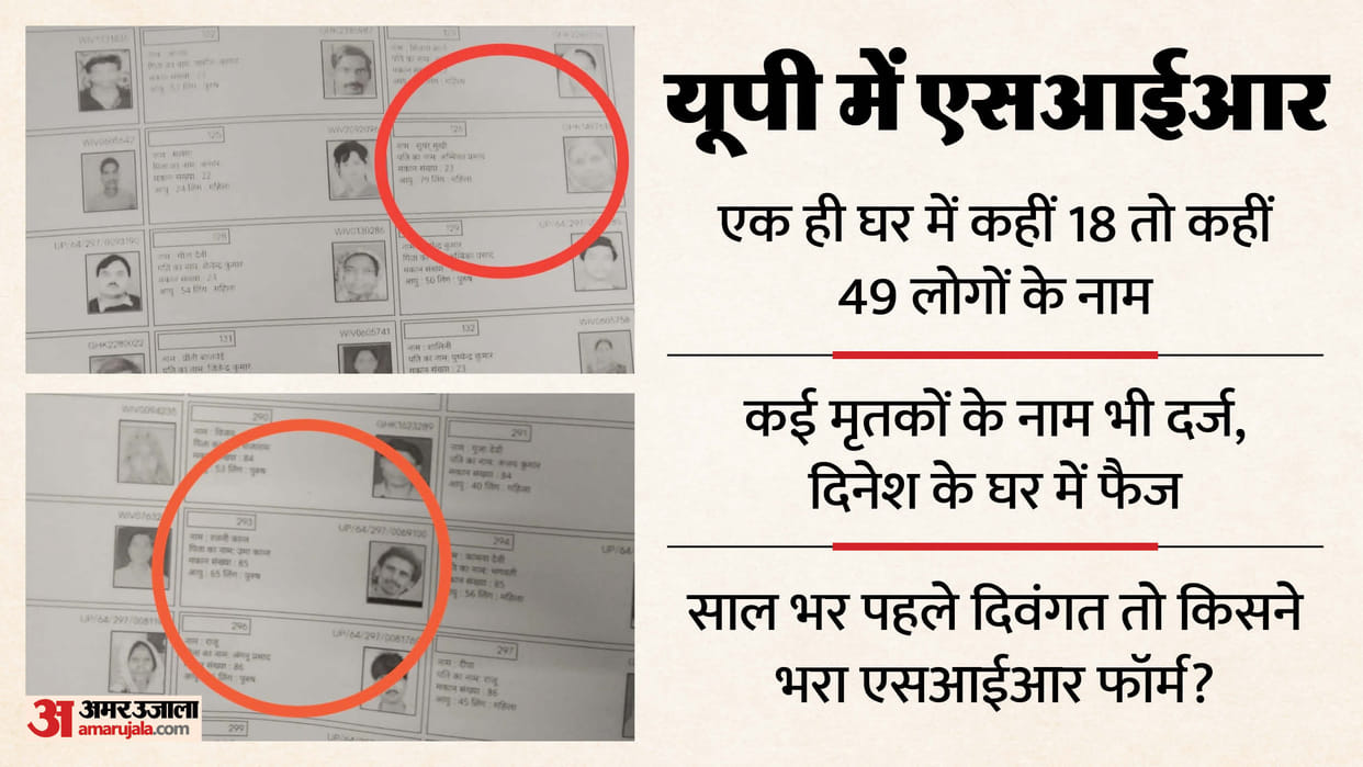 UP SIR: Major Errors Found in Draft Voter List, 49 Voters Registered at One Address in Kanpur Dehat