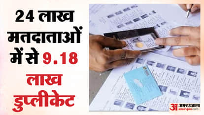 more than nine lakh voters duplicates out of 24 lakh voters in Bareilly