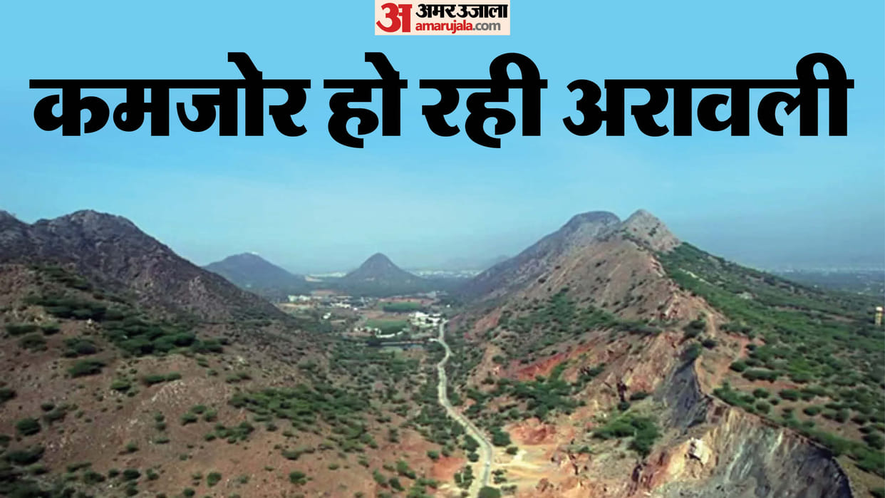 Soil loss in the Aravallis has increased, with erosion increasing by an average of 13.8% each year.