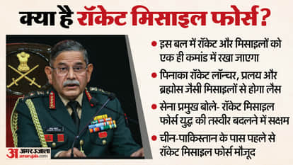 army chief general upendra dwivedi share plan rocket missile force to tackle china pakistan threat after op si