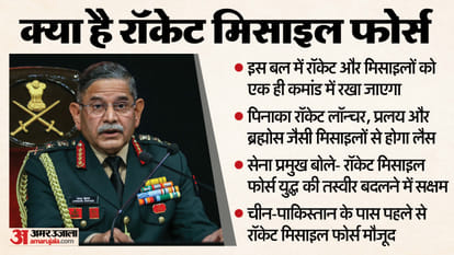 army chief general upendra dwivedi share plan rocket missile force to tackle china pakistan threat after op si