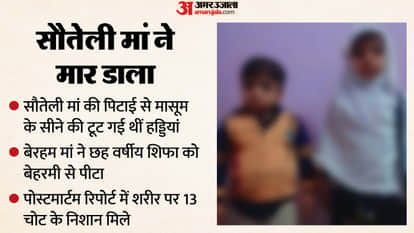 UP Crime: Six-Year-Old Girl Dies After Assault in Ghaziabad, Police Arrest Father and Stepmother