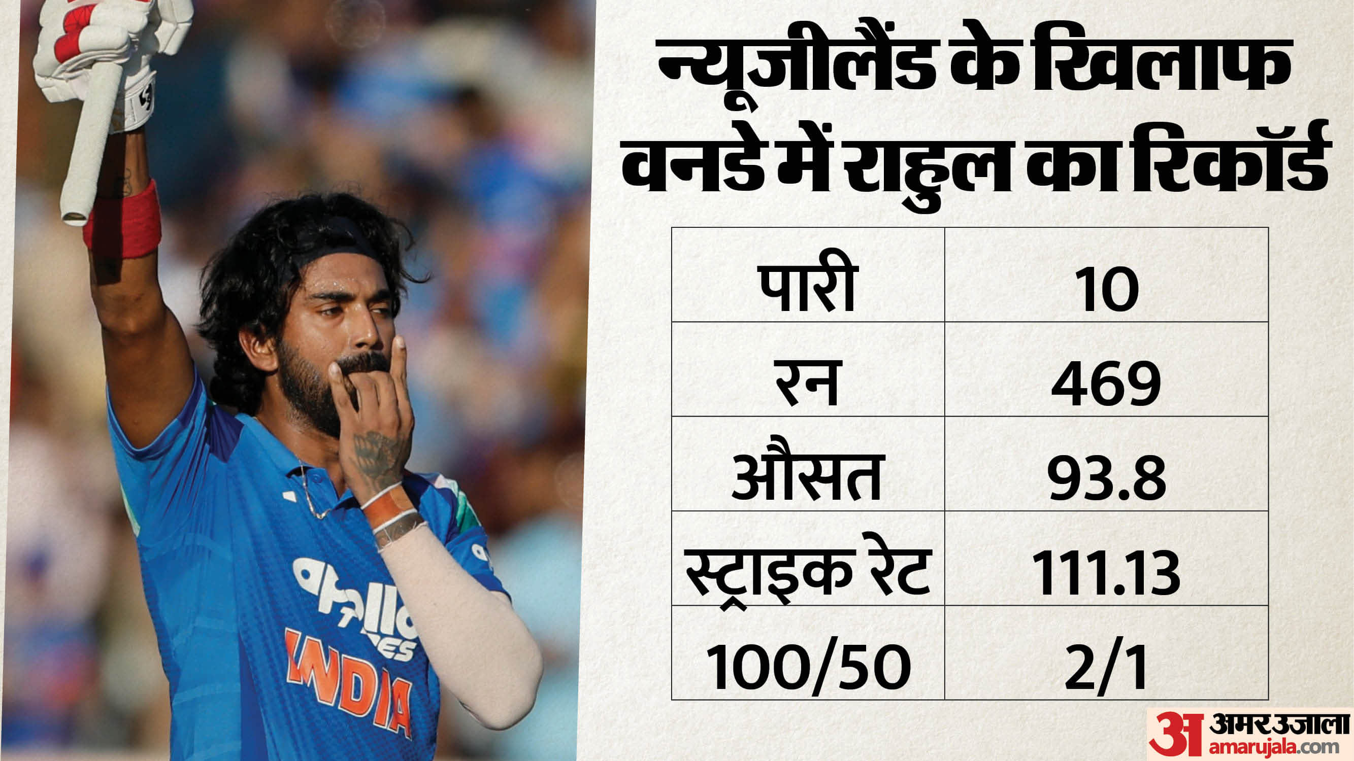 KL Rahul Performance Analysis: Two Fifties and a Century in Last Four ODIs, Most Runs Scored in Final 10 Overs