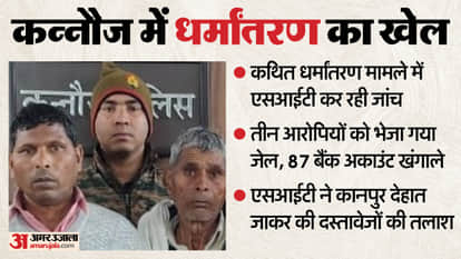 kannauj Dharm Parivartan Conversion for 6800 to 8000 rupees, 87 bank accounts investigated