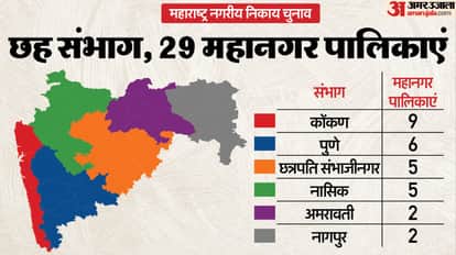 Maharashtra Municipal Corporations, when did which Municipal Corporation come into existence.