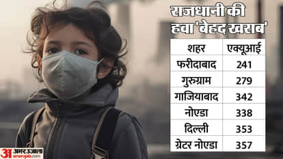 Delhi s air quality remains in very poor category