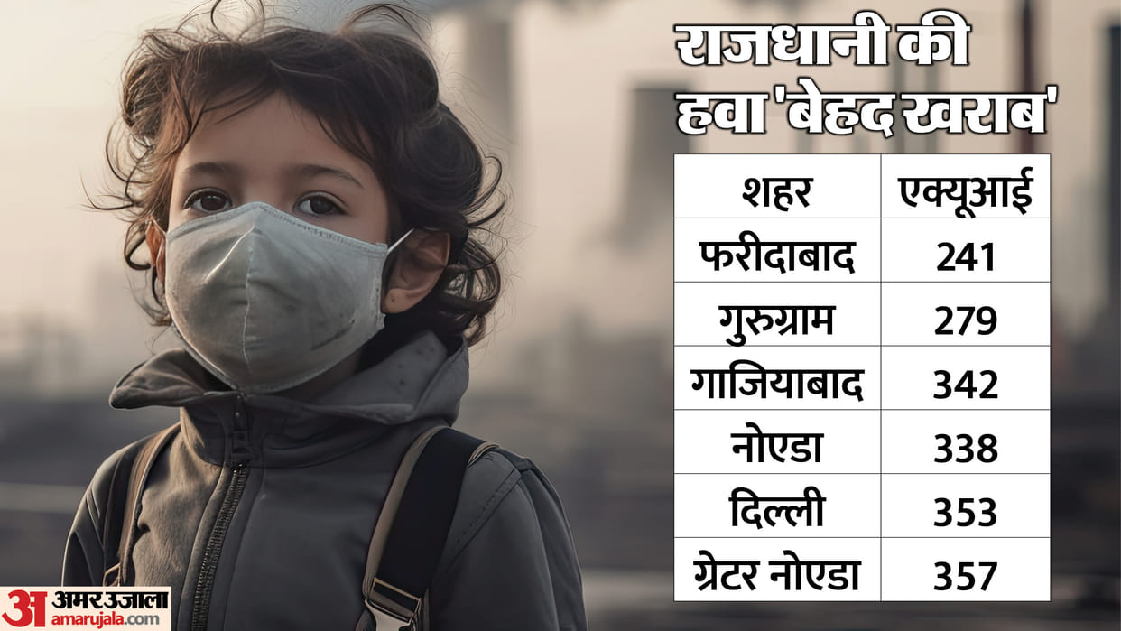 Delhi s air quality remains in very poor category