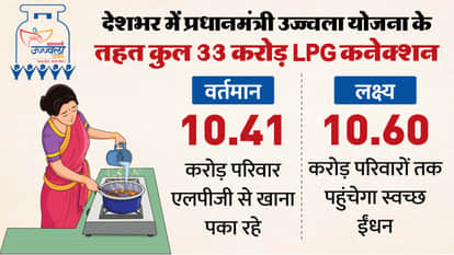 How many Indian families benefited from the Pradhan Mantri Ujjwala Yojana?