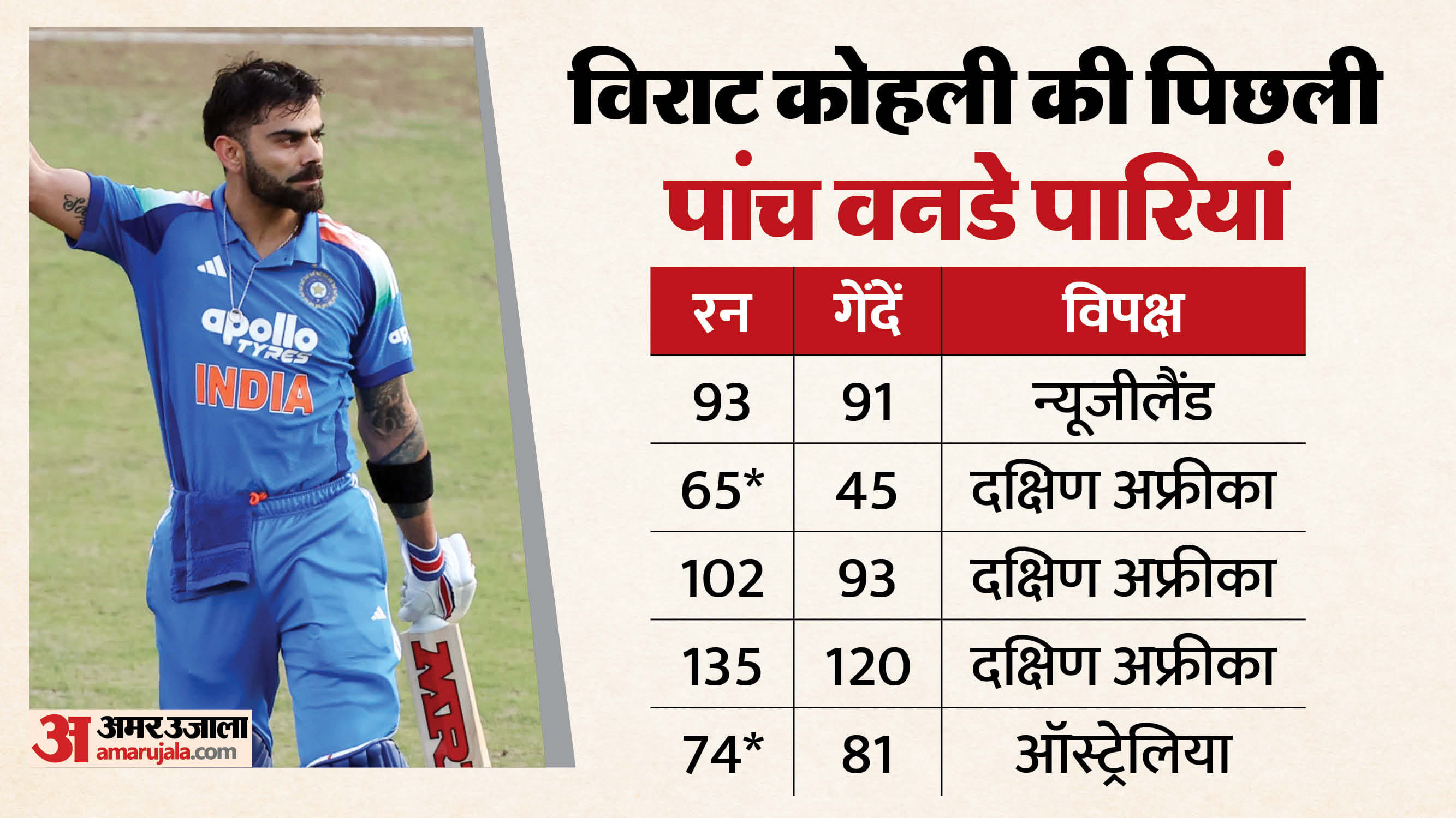 Icc:आईसीसी से क्या हुई चूक जिस पर मचा बवाल? विराट कोहली की वनडे रैंकिंग ...