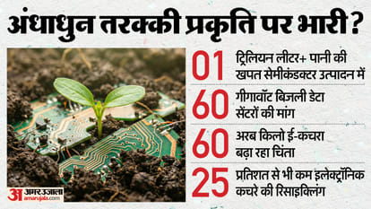 WEF के आंकड़े
