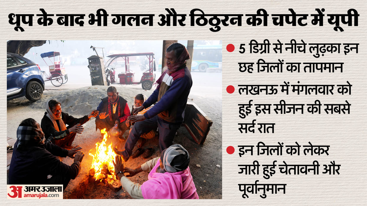 UP: The state is gripped by melting and freezing temperatures, with minimum temperatures setting records desp
