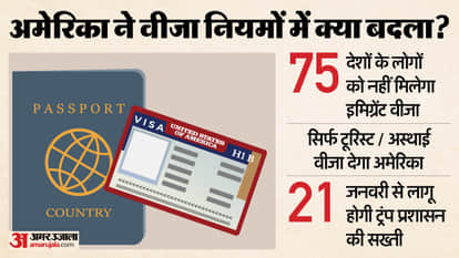US Visa Rule: America Pauses Immigrant Visa for 75 Countries, Tourist and Work Visas Exempt; Know Rule here