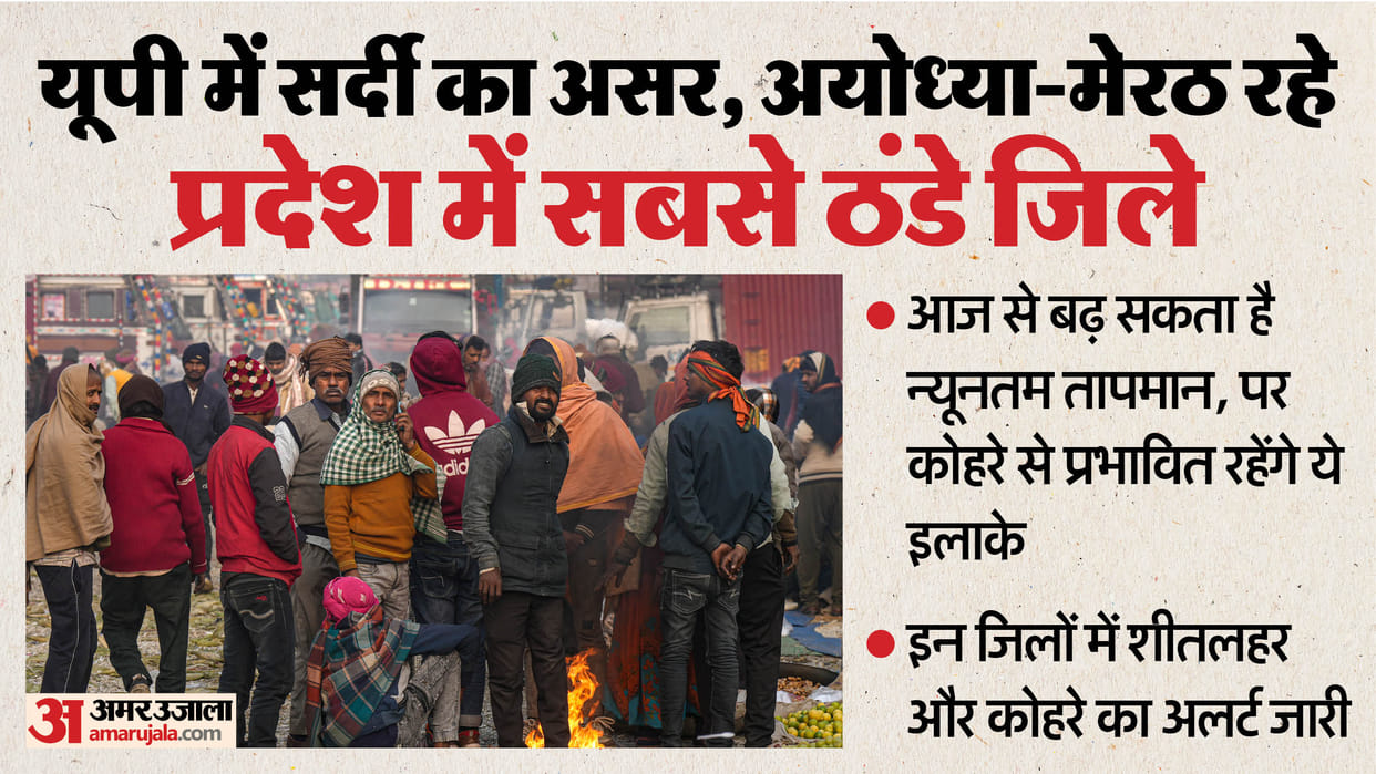 UP: Cold will ease in the state after Makar Sankranti, but dense fog alert in these districts; these cities re